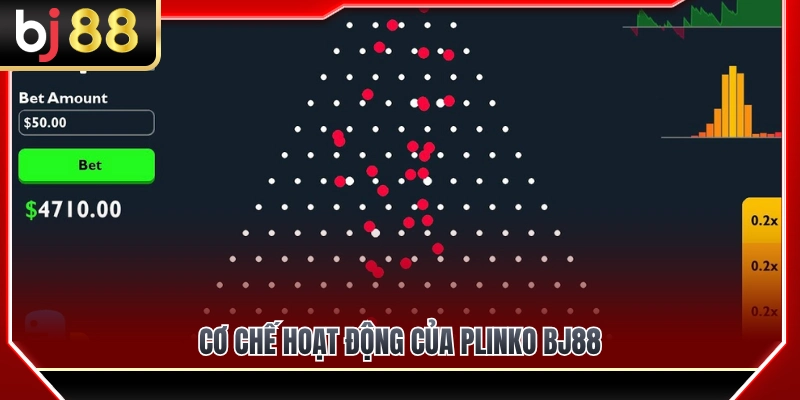 Cơ chế hoạt động cơ bản của Plinko BJ88 